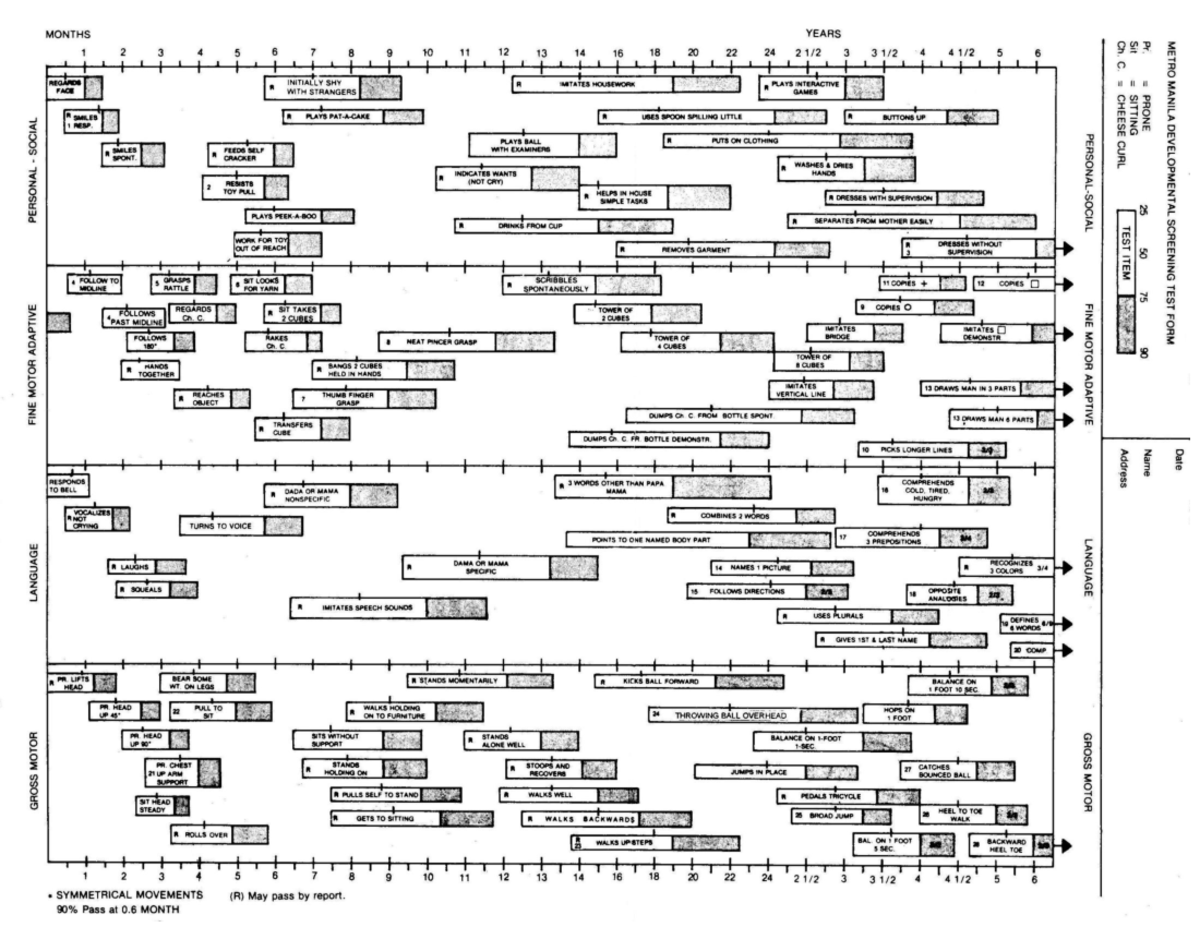 Form Sheet - PDF - Nursing - Studocu