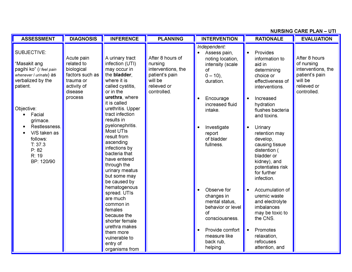 nursing-care-plan-urinary-tract-infection-uti-student-nurses