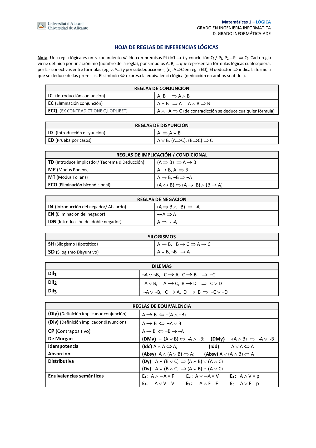 Resumen Reglas - Matem·ticas 1 – L”GICA GRADO EN INGENIERÕA INFORM¡TICA ...