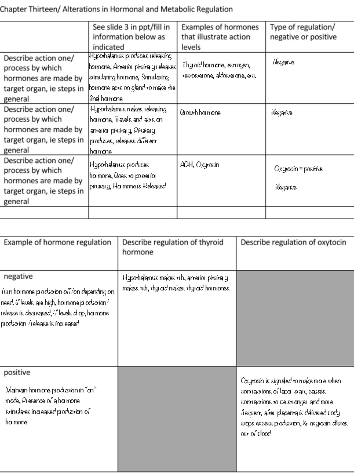 ch-13-endocrine-hypothalamus-produces-hormone-goes-to-posterior