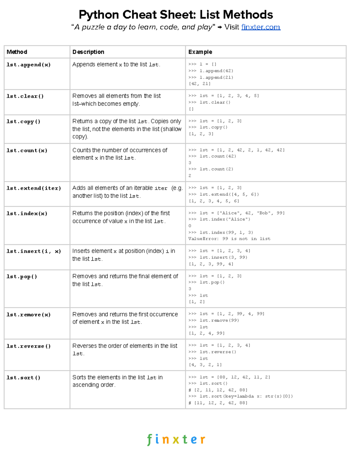 python-list-methods-cheat-sheet-python-cheat-sheet-list-methods-a-puzzle-a-day-to-learn