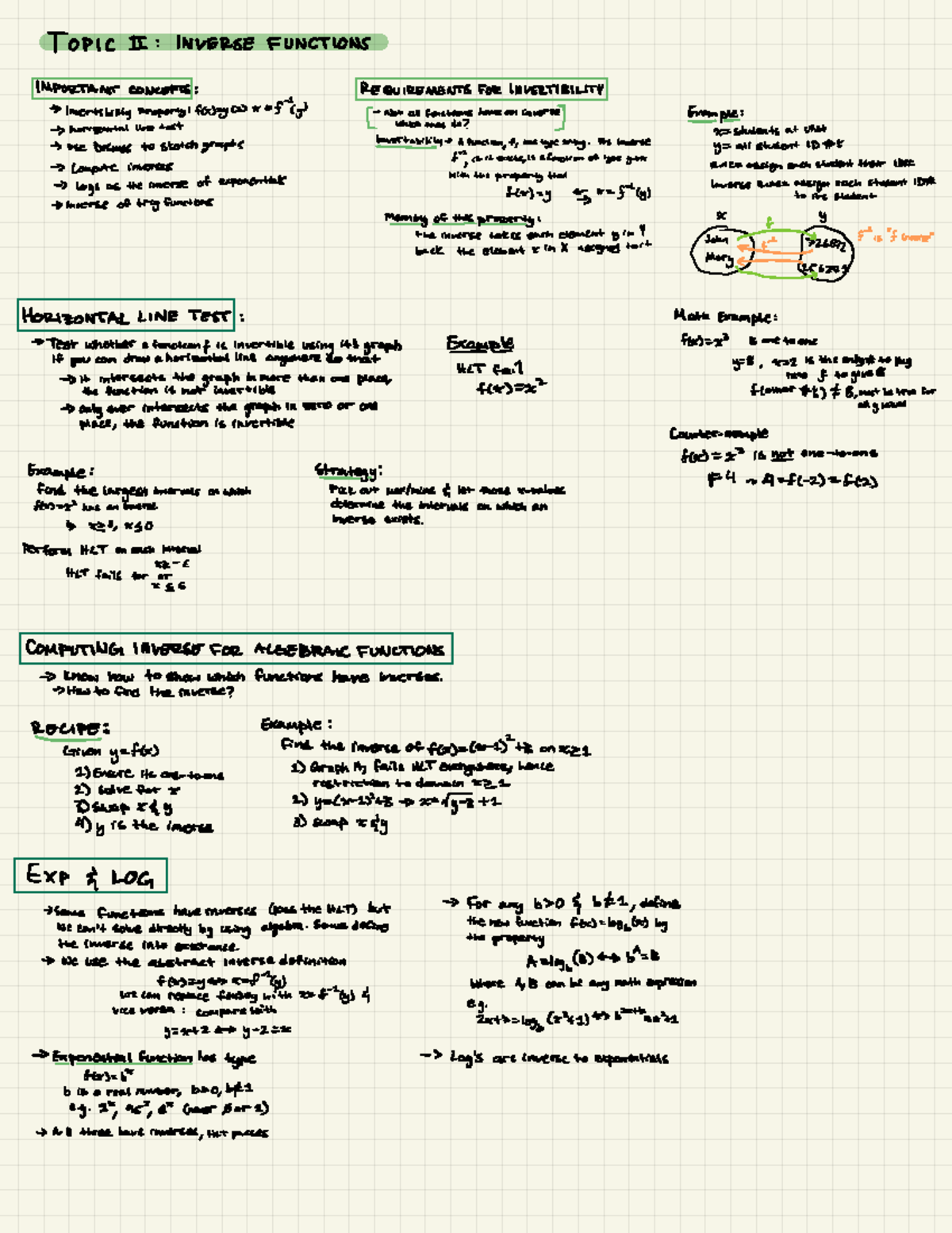 Functions (dragged) 3 - TOPIC II : INVERSE FUNCTIONS IMPORTANT CONCEPTS ...