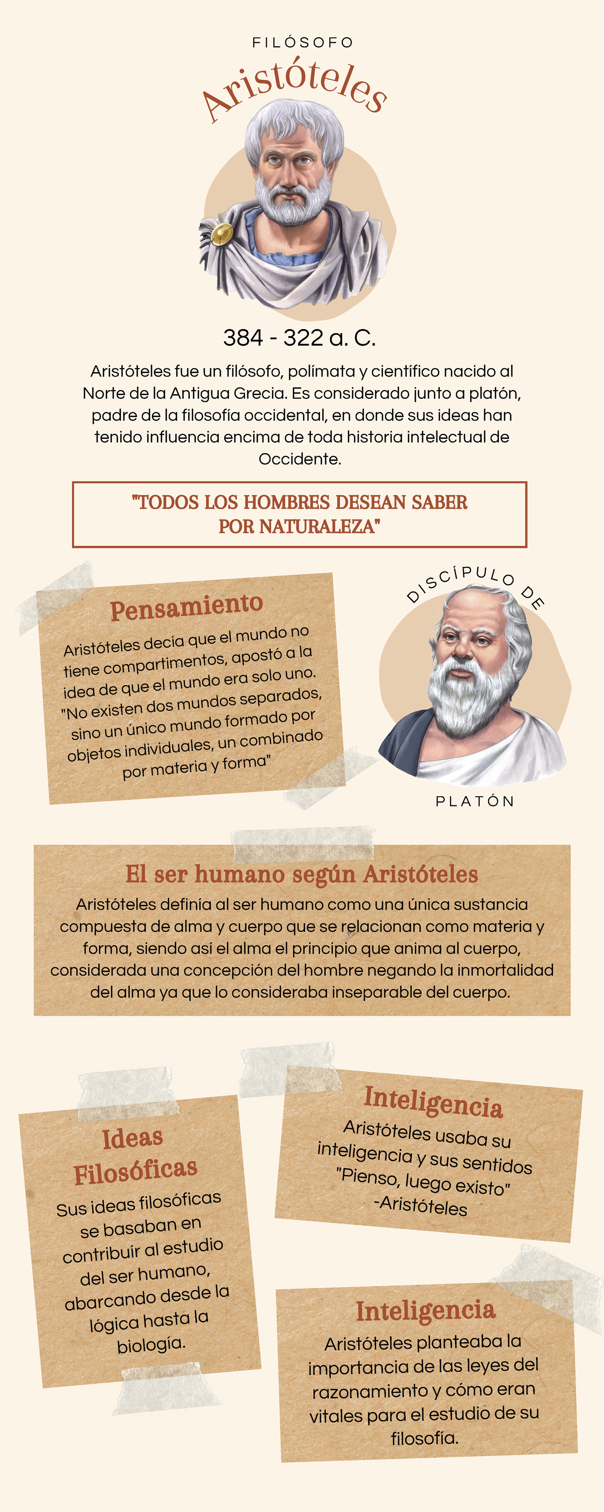Infografía Aristóteles de la clase de pensamiento filosófico - "TODOS  LOS HOMBRES DESEAN SABER - Studocu