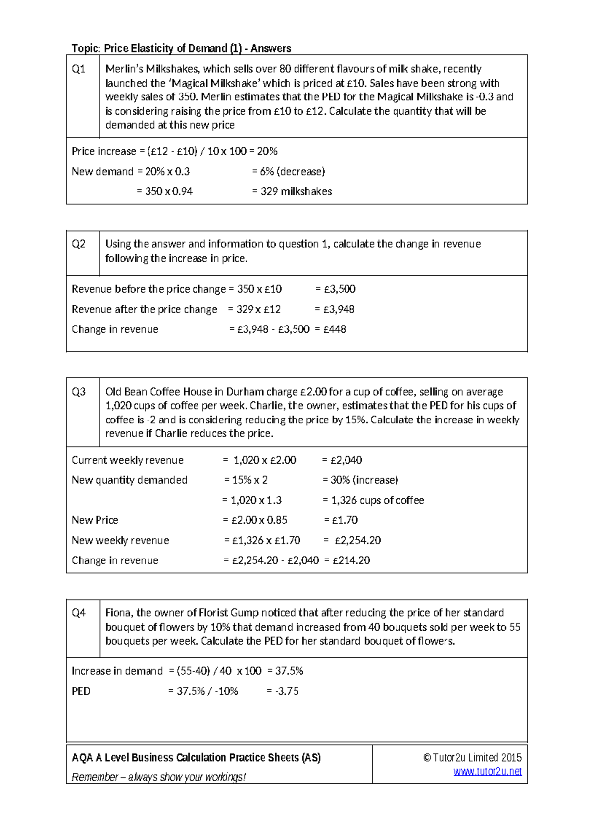 Price Elasticity Of Demand (1) - Answers - Topic: Price Elasticity Of 