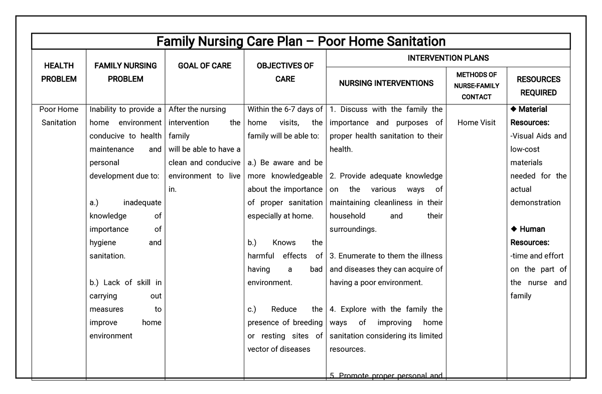 fncp-poor-home-sanitation-family-nursingcareplan-poorhomesanitation