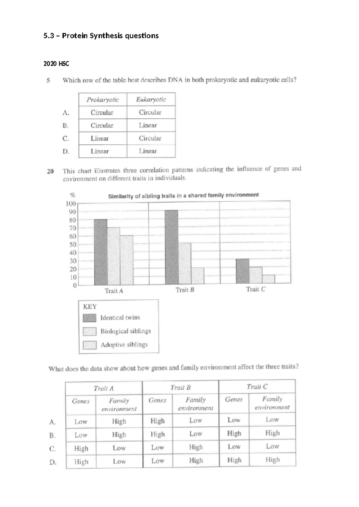 5.3 - Protein synthesis - 5 – Protein Synthesis questions 2020 HSC 2020 ...