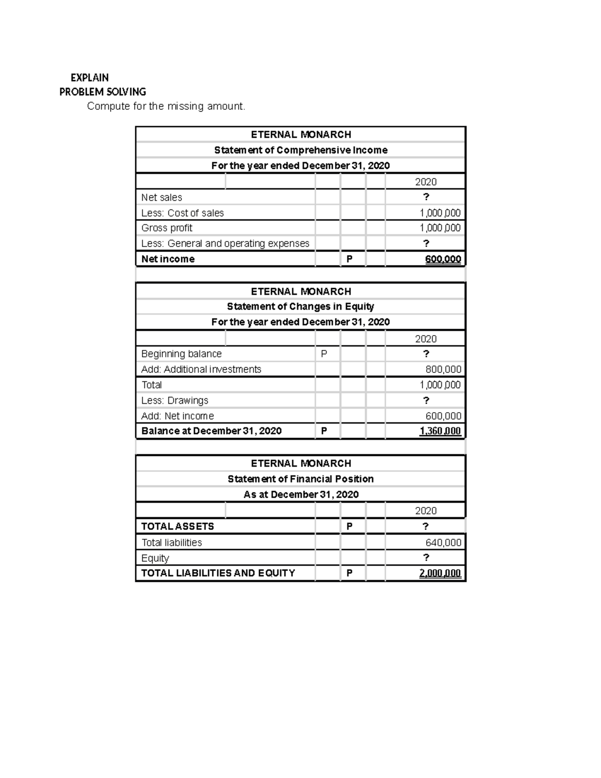 Activity 3 Statement OF Changes IN Owner'S Equity EXPLAIN PROBLEM