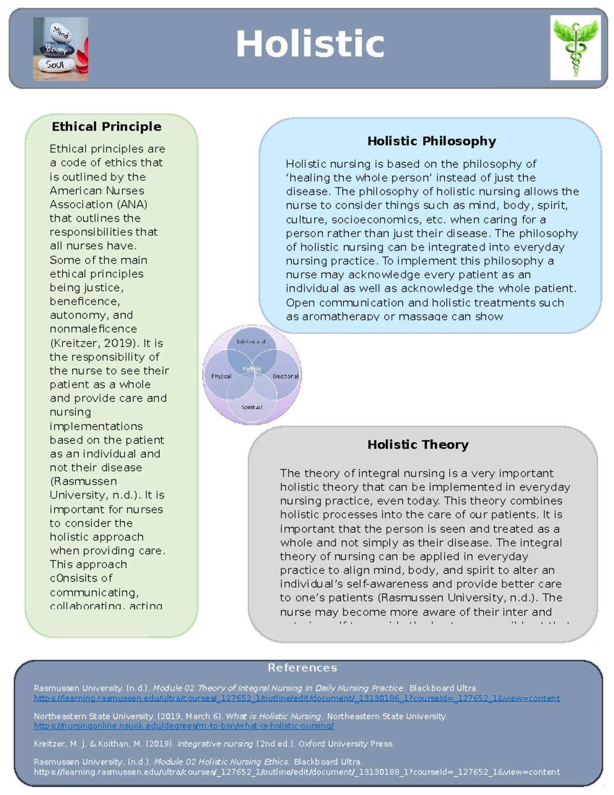 Integrative nursing written assignment - Holistic Theory The theory of ...