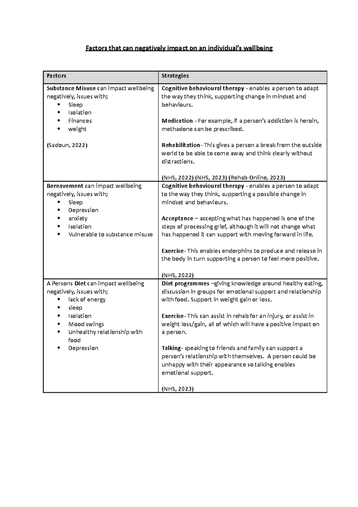 What Are 3 Factors That Can Negatively Impact Your Driving Unit 4.2 - Table - 3 factors that can negatively impact on an