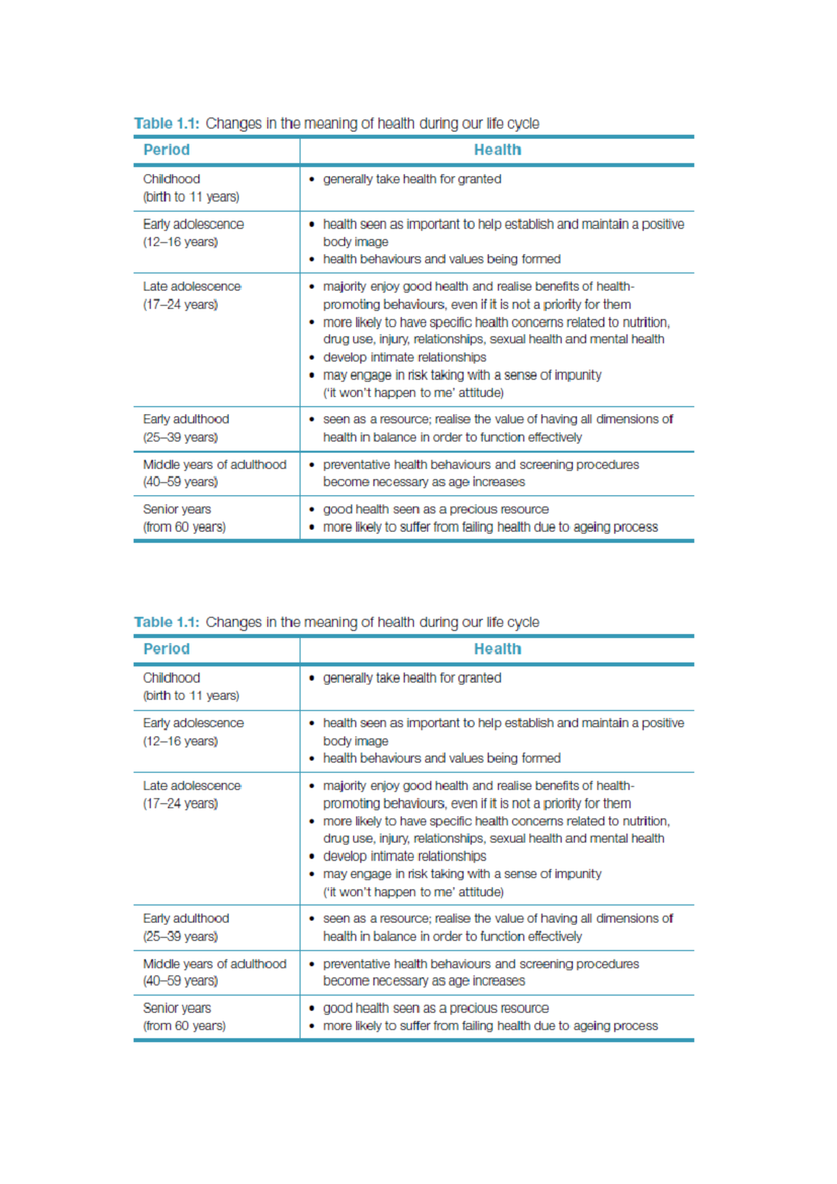 Definitions of Health - Studocu