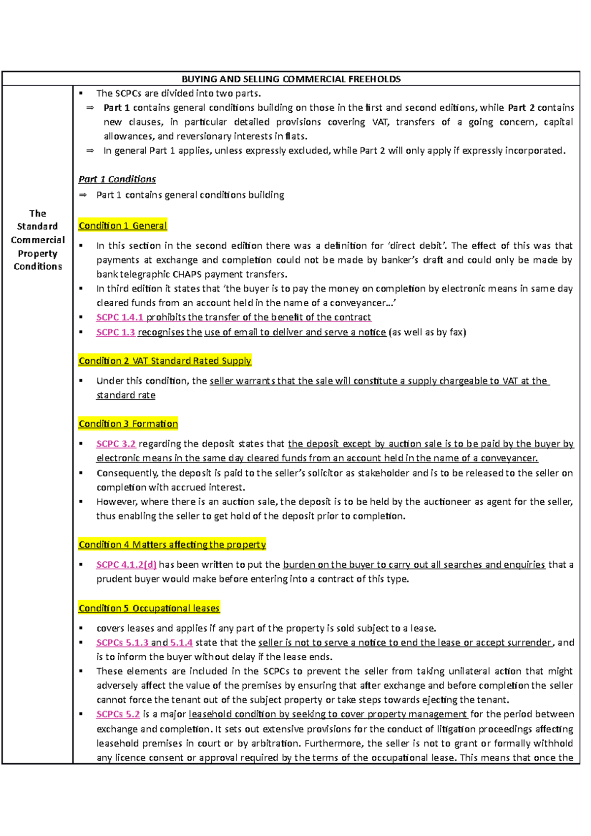 Property Law LPC notes Sale of a commercial property BUYING AND