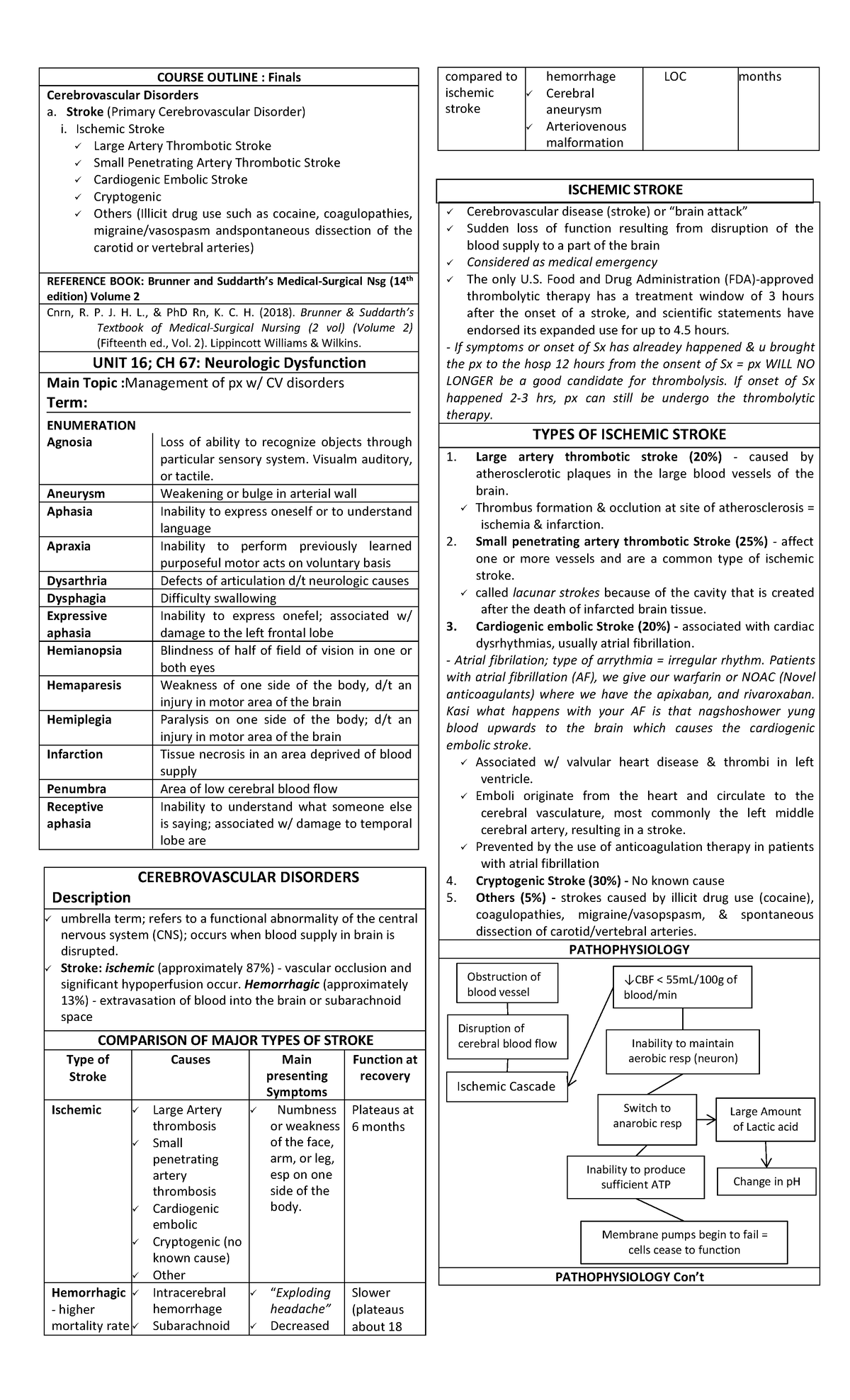 Management of patients w CV disorders Ischemic Stroke Notes ...