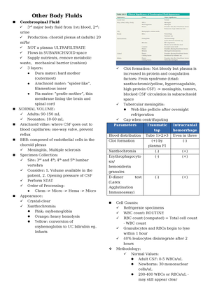 M3u3 Sir Ef Notes - Blood, Bilirubin, Urobilinogen And Porphobilinogen 