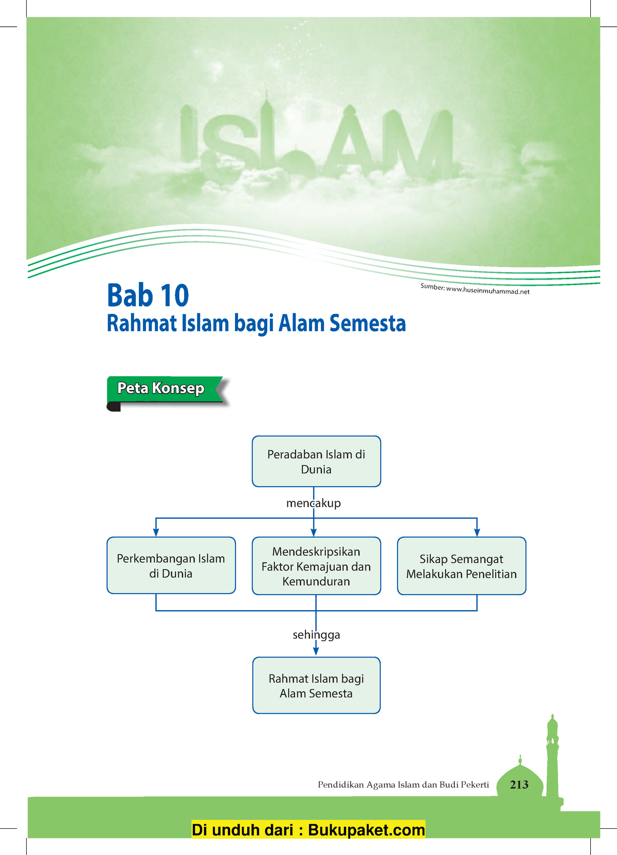 Bab 10 Rahmat Islam Bagi Alam Semesta - Pendidikan Agama Islam Dan Budi ...