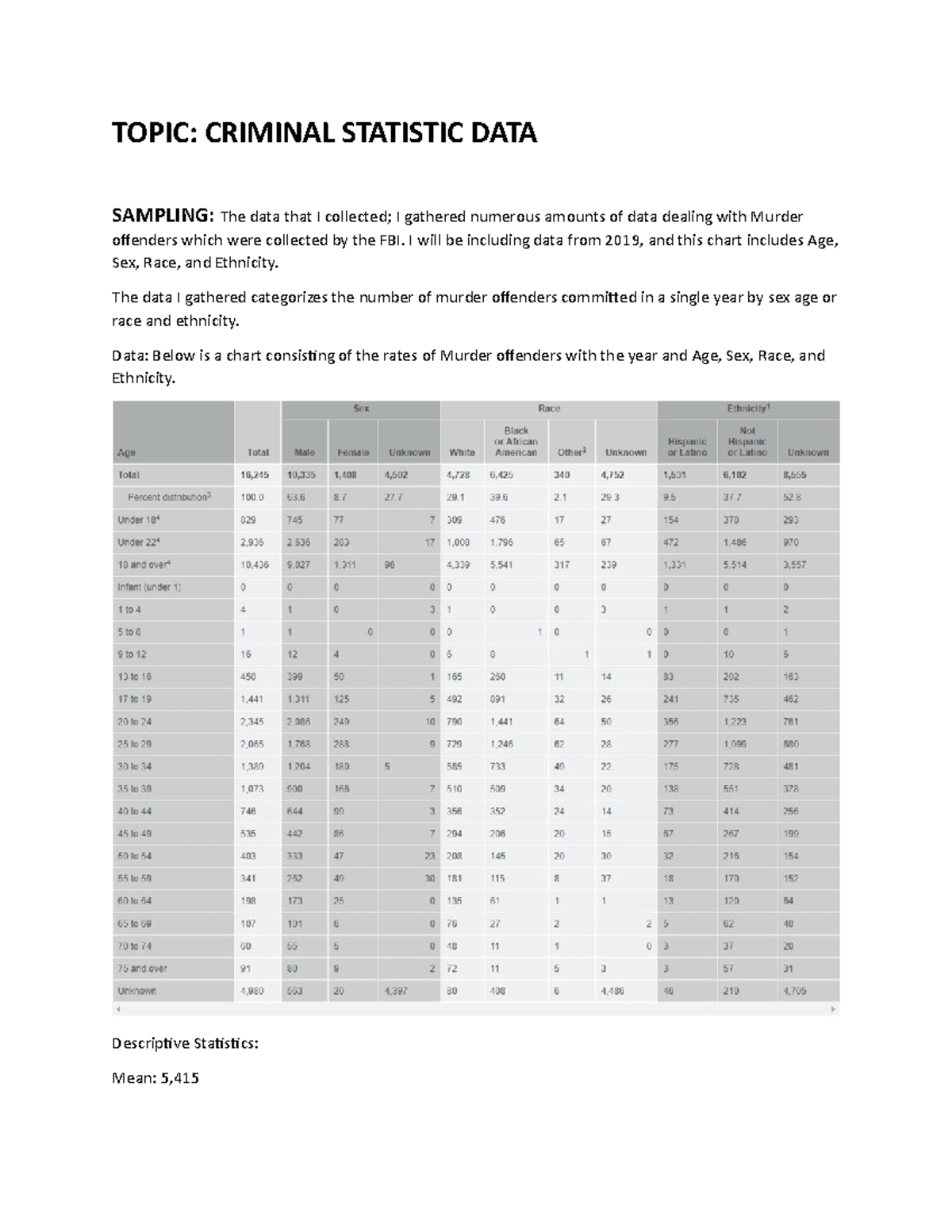 Week 5 Project Submission Part B SG - TOPIC: CRIMINAL STATISTIC DATA ...