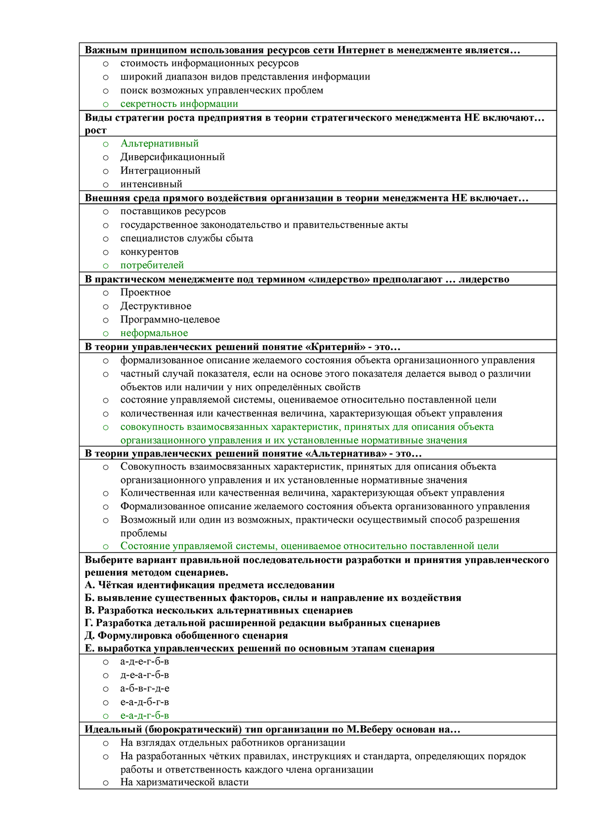 Тесты с ответами по менеджменту 05.2010 40 вопросов - Важным принципом  использования ресурсов сети - Studocu