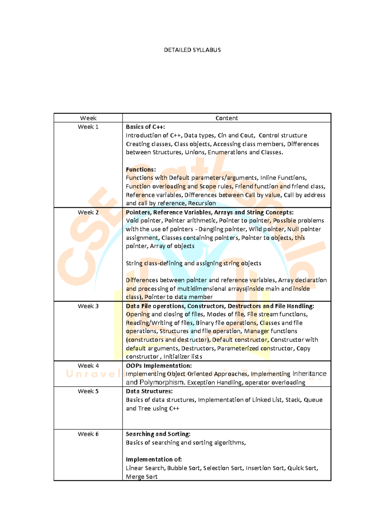 Syllabus of Programming in C++ - OOPs and DSA - DETAILED SYLLABUS Week ...