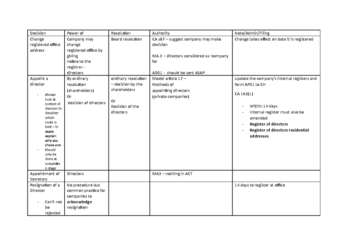 Workshop 3 - Directors Decision GRID - Decision Power of Resolution ...