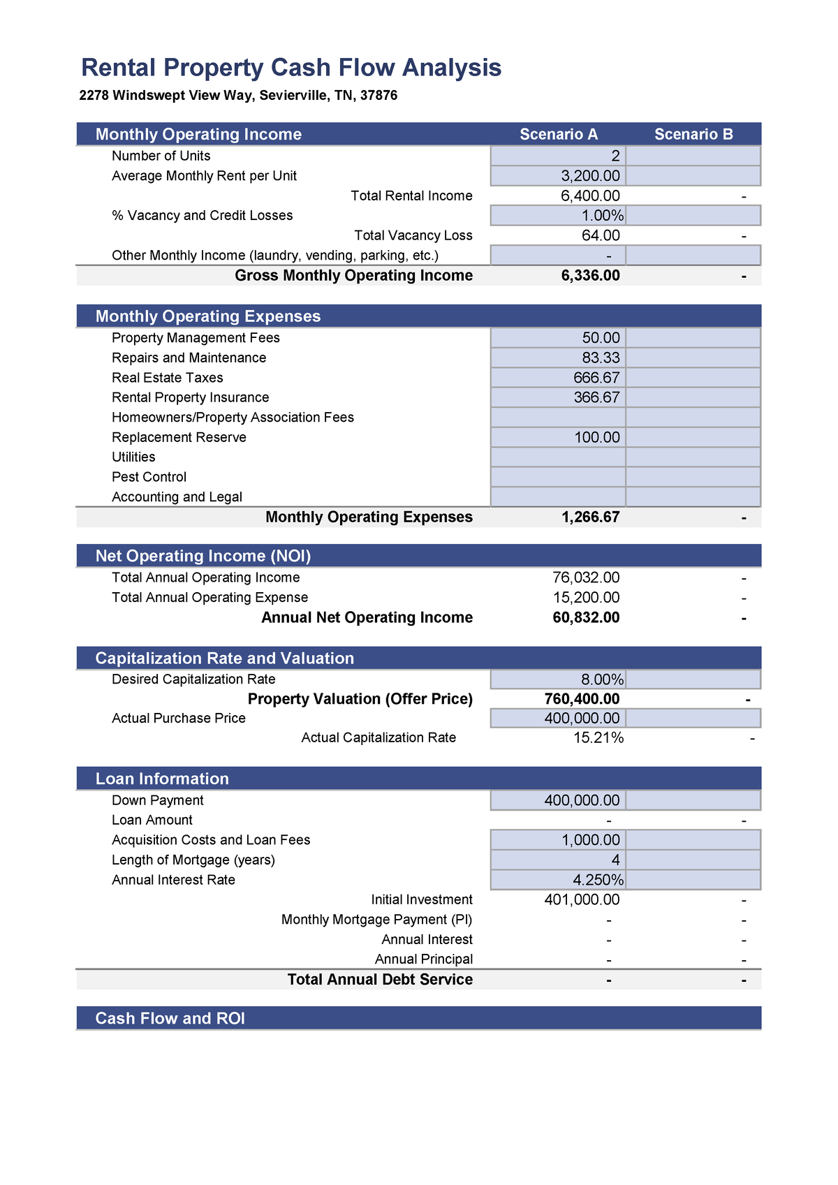 what's the usual range for interest rates for credit cards? what about payday loans?