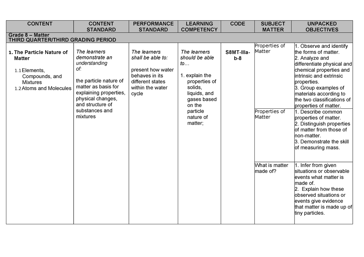 3. CHEM 8 - UNPACKED OBJECTIVES - CONTENT CONTENT STANDARD PERFORMANCE ...