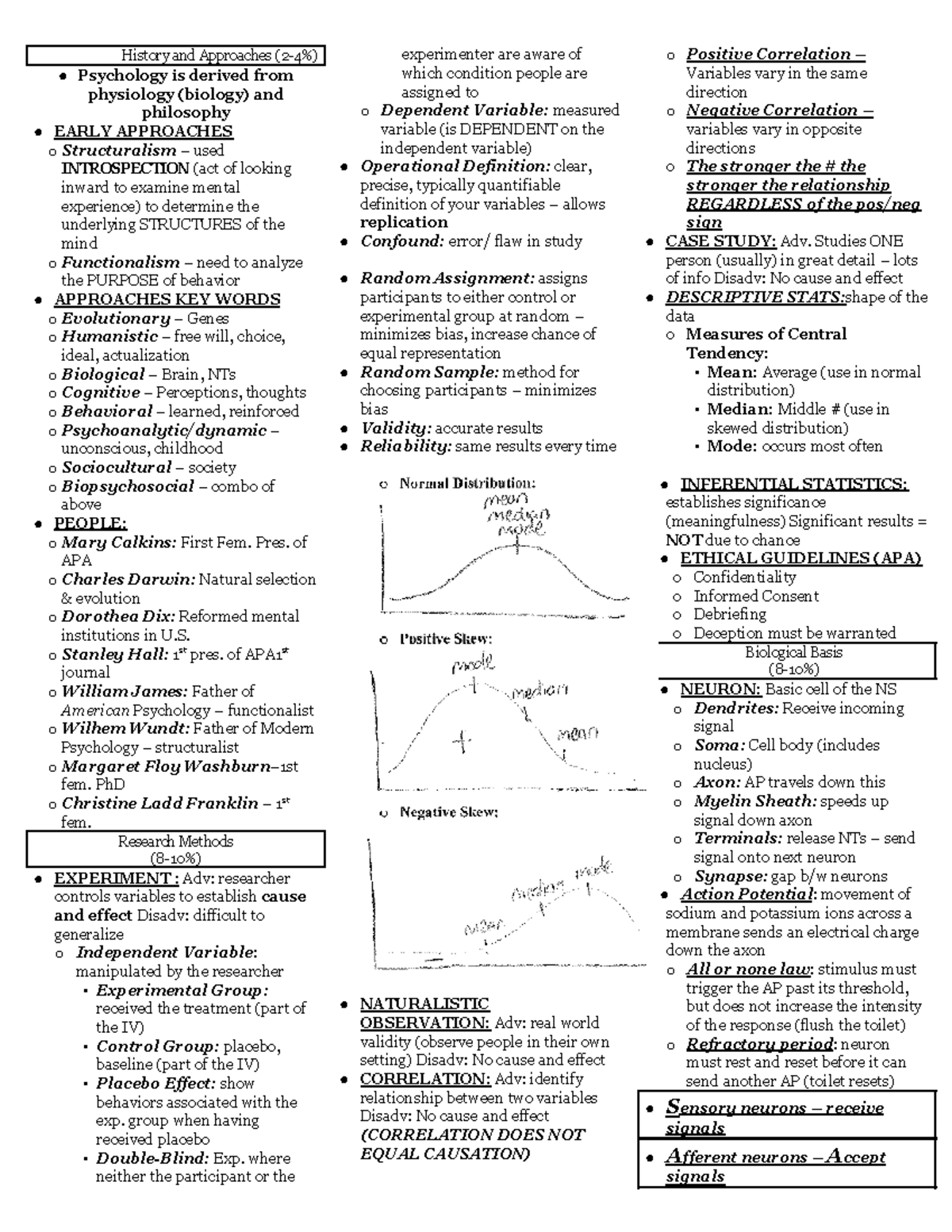 THE BEST AP Psychology CRAM Sheet - History and Approaches (2-4% ...
