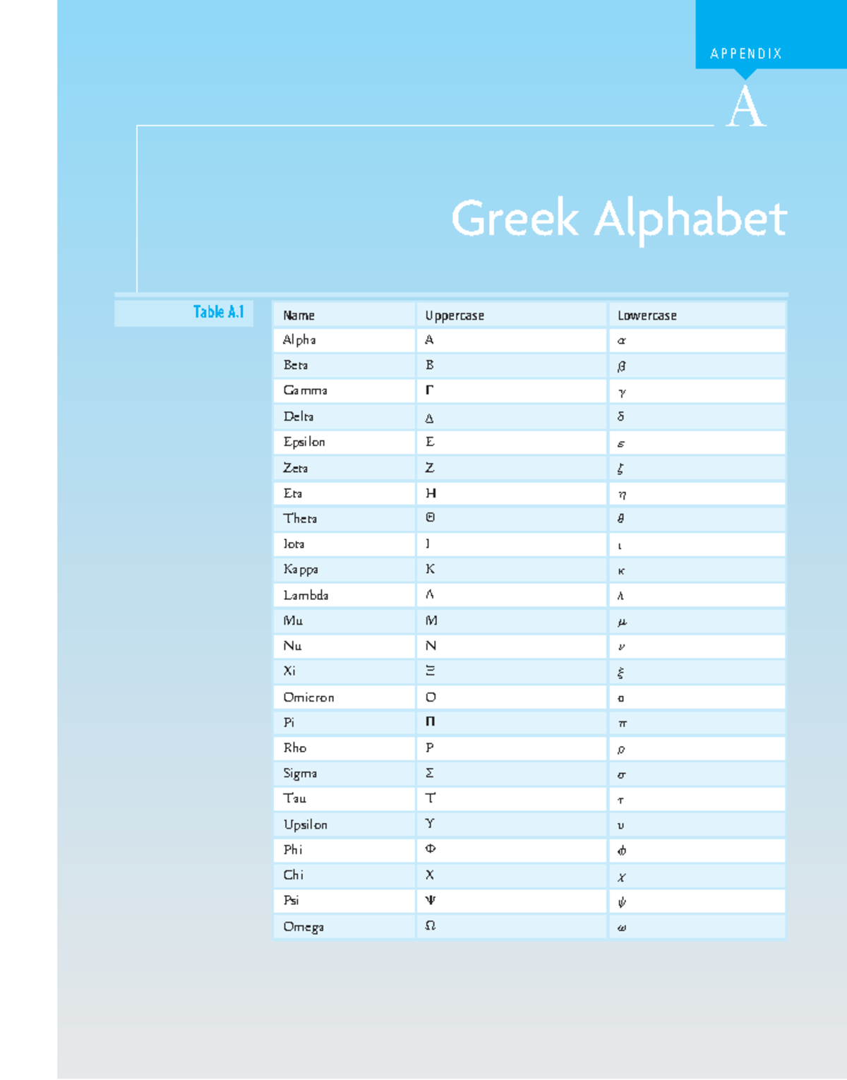 An Introduction to Mechanical Engineering ( PDFDrive )-73 - Greek ...