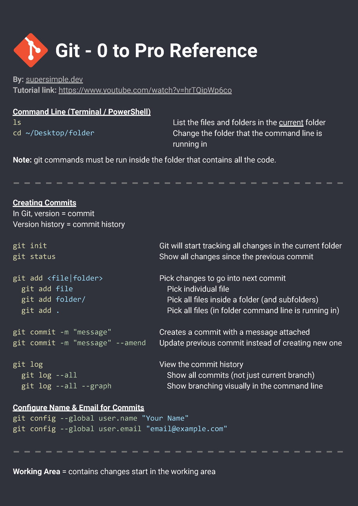 Git - Web Books - Git - 0 To Pro Reference By: Supersimple Tutorial ...