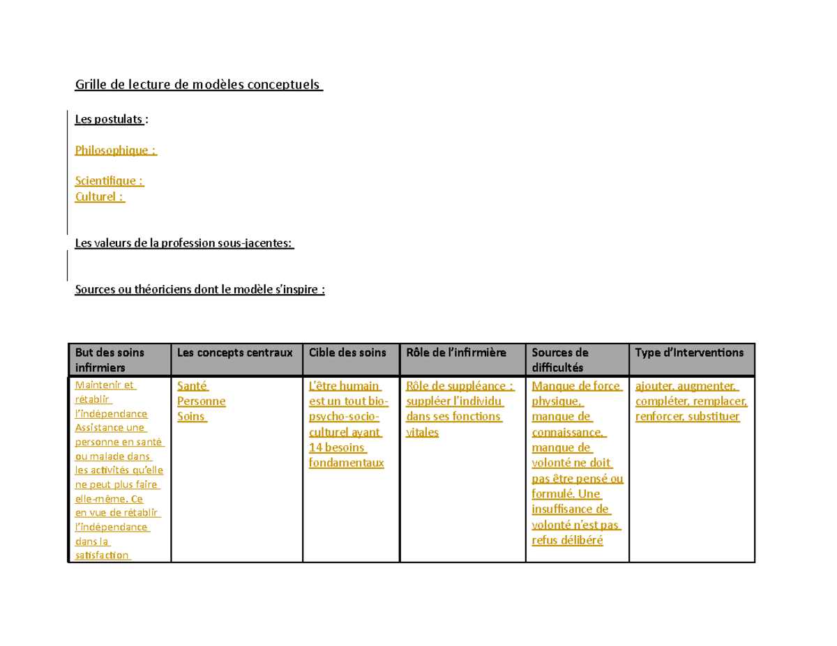 Model Conceptuel De Roy - Grille De Lecture De Modèles Conceptuels Les ...