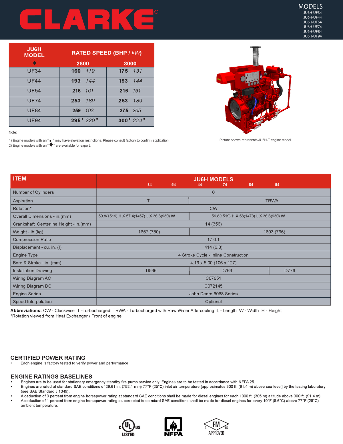 Motor Clarke JU6H-UF84 2800 RPM - UL/FM - cUL APPROVED RATINGS BHP/KW ...