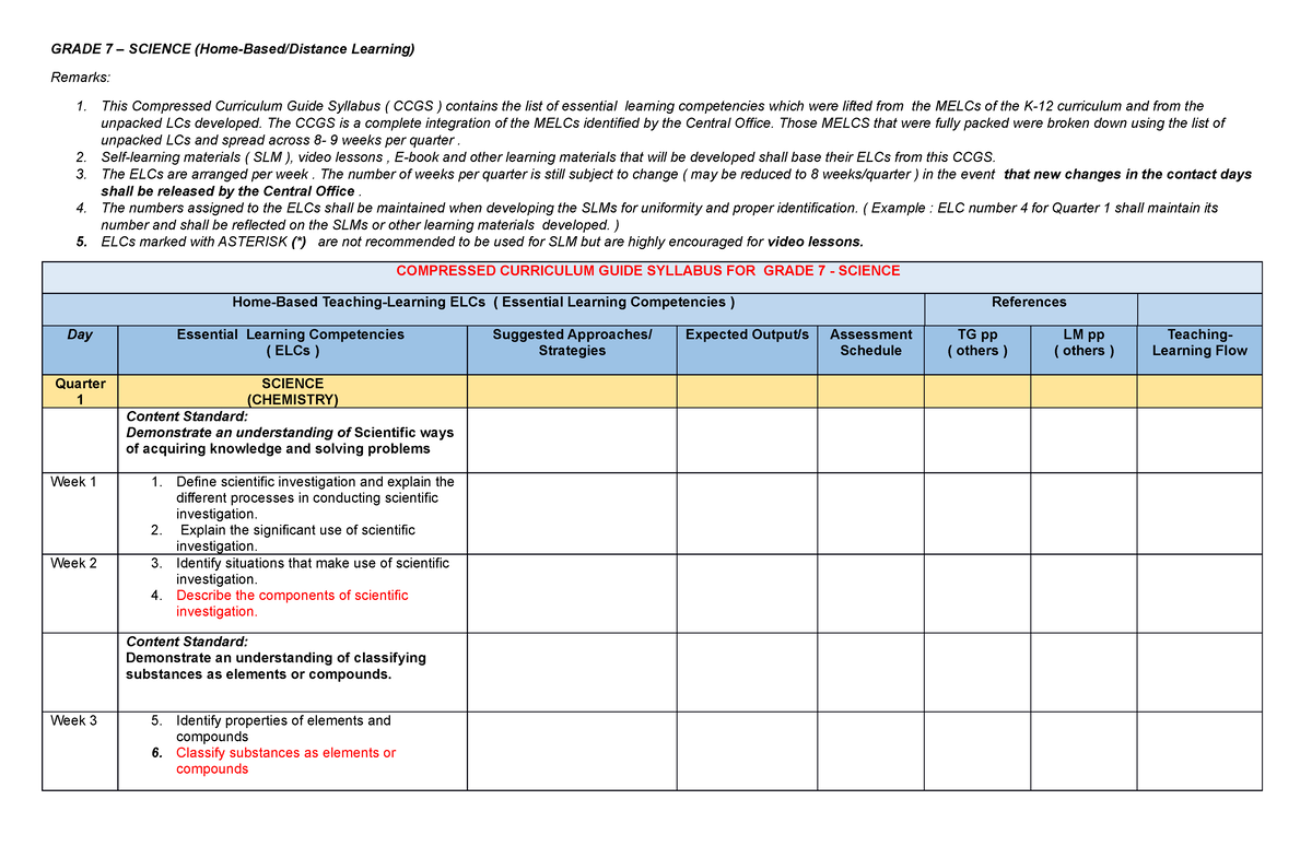 G7 Homebased NEW - learning competencies - GRADE 7 – SCIENCE (Home ...