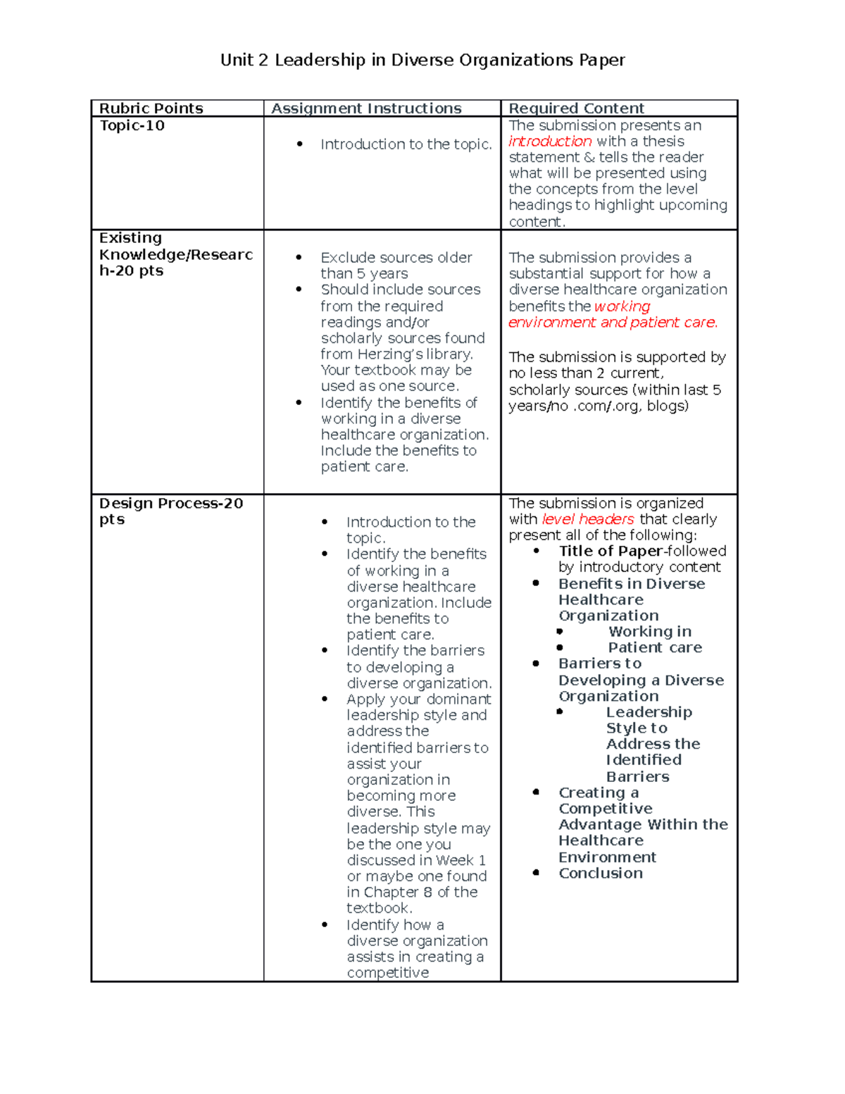 WK 2 Paper Grading Rubric - Unit 2 Leadership in Diverse Organizations ...