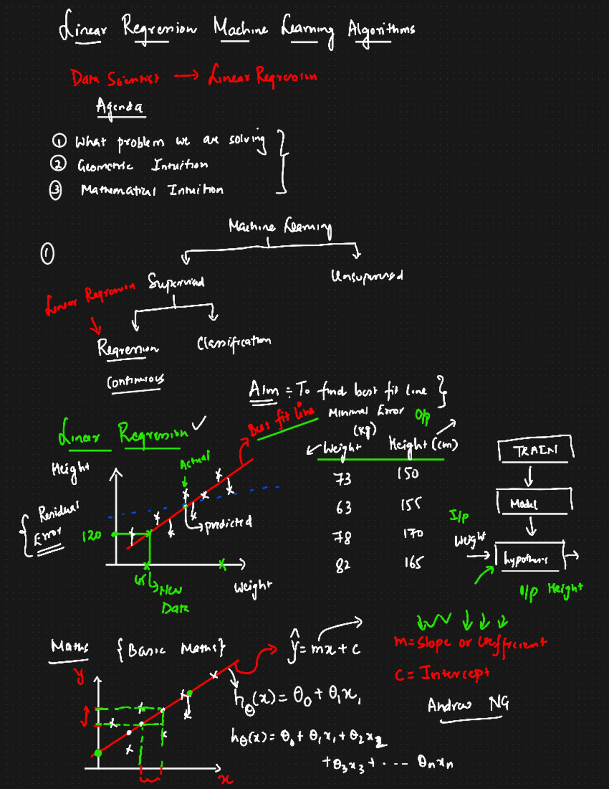 1-Simple Linear Regression - Linzar Regrenian Machine Learning ...