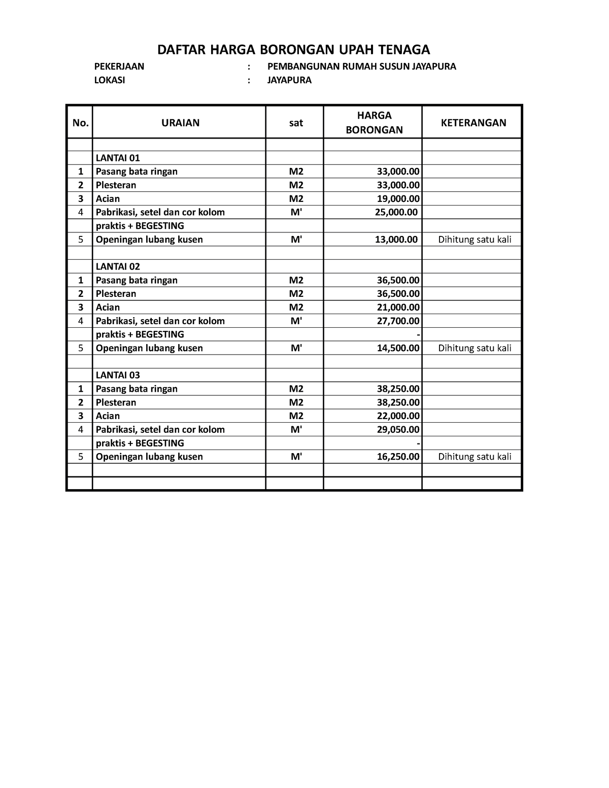 Daftar harga upah tenaga arsitektur 2 - Thumb 1200 1553