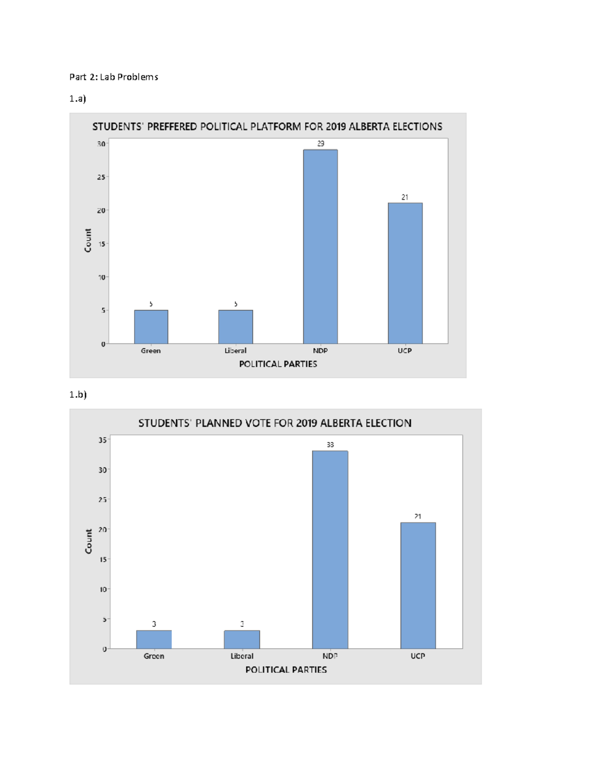 Stats Lab Assignment 1 Part 2 Part 2 Lab Problems According to the