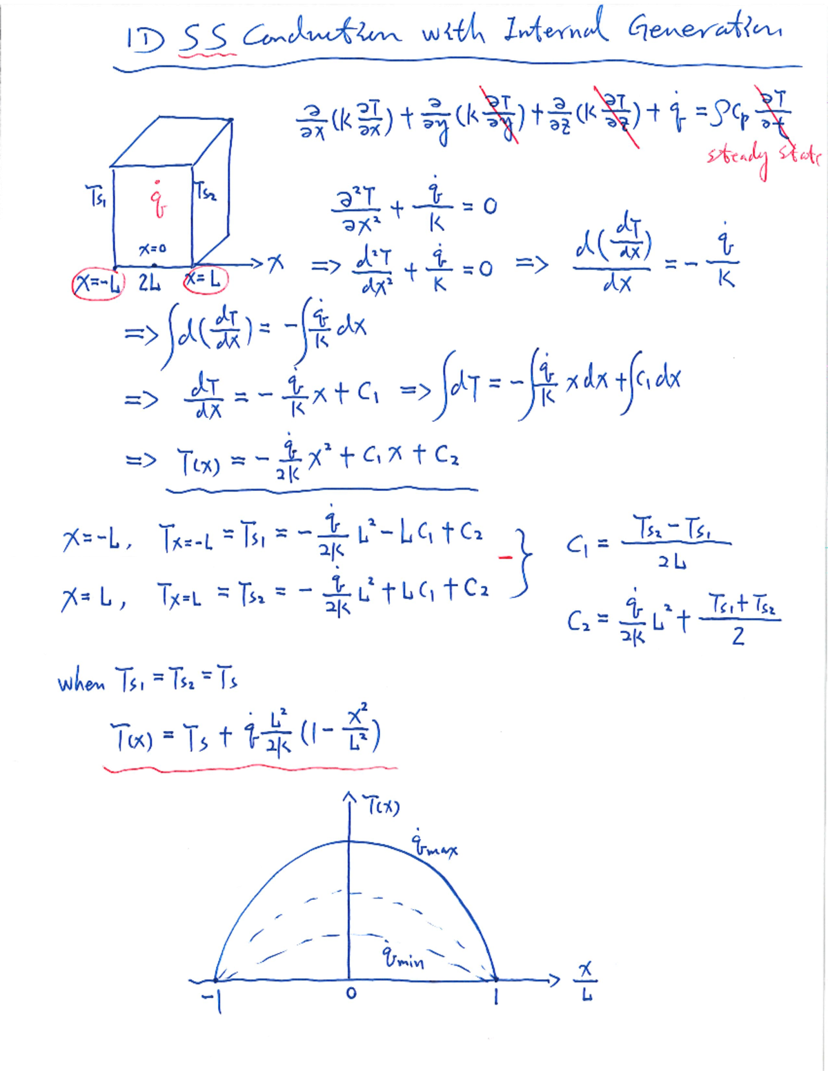 Heat Transfer-Ch 3-1D-SS-Conduction-Internal Generation-Lecture Notes ...