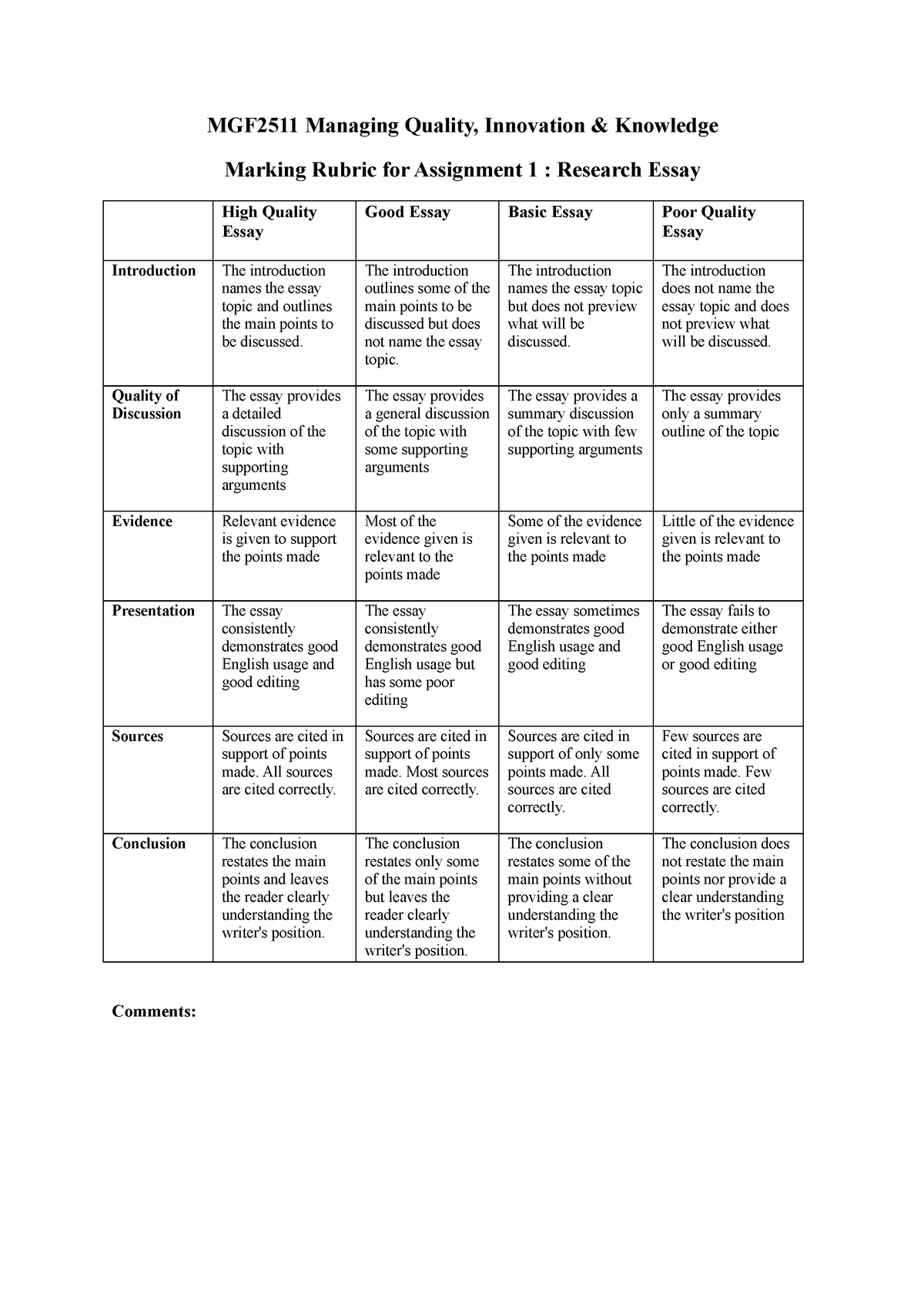 commercial assignment rubric