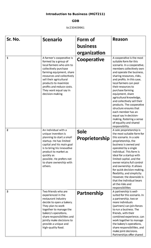 Mgt211 Mcqs Final Term - MGT 211 Final Term Preparation MCQs Most ...