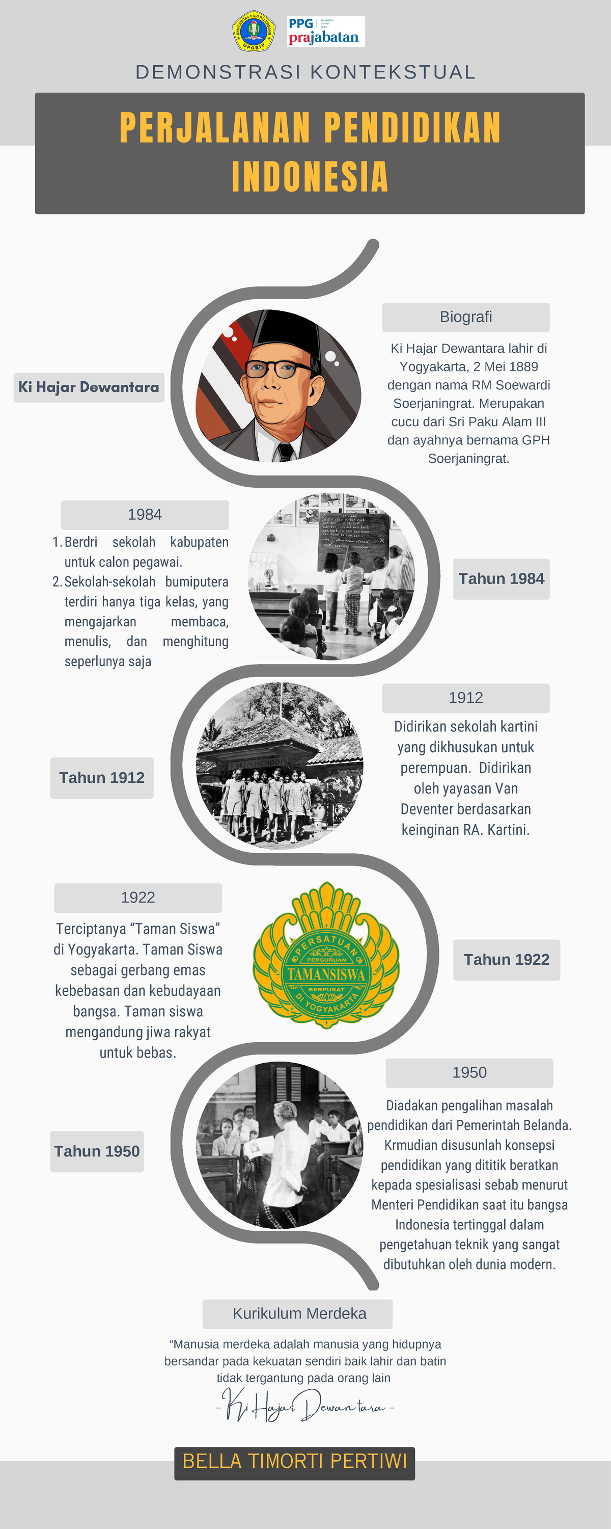 Demonstrasi Kontekstual - Bella Timorti Pertiwi - Biografi PERJALANAN