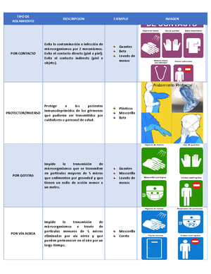 Modelo DE Calgary - Apuntes 1 - MODELO DE CALGARY (DIAPOSITIVA 2) cada ...
