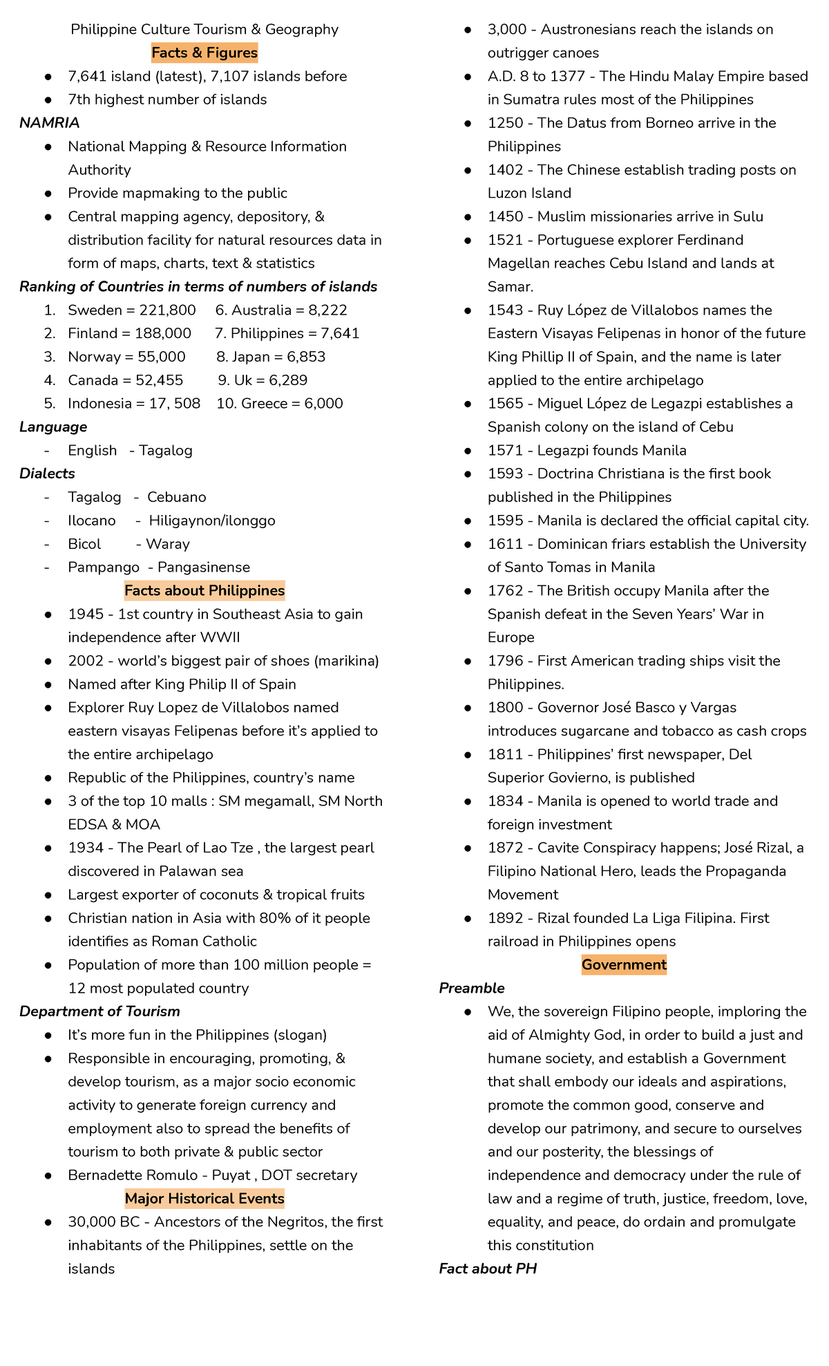 Philippine Culture And Tourism Geography Reviewer Philippine Culture Tourism Geography Facts Philippine Culture And Tourism Geography Reviewer Philippine Culture Tourism Geography Facts