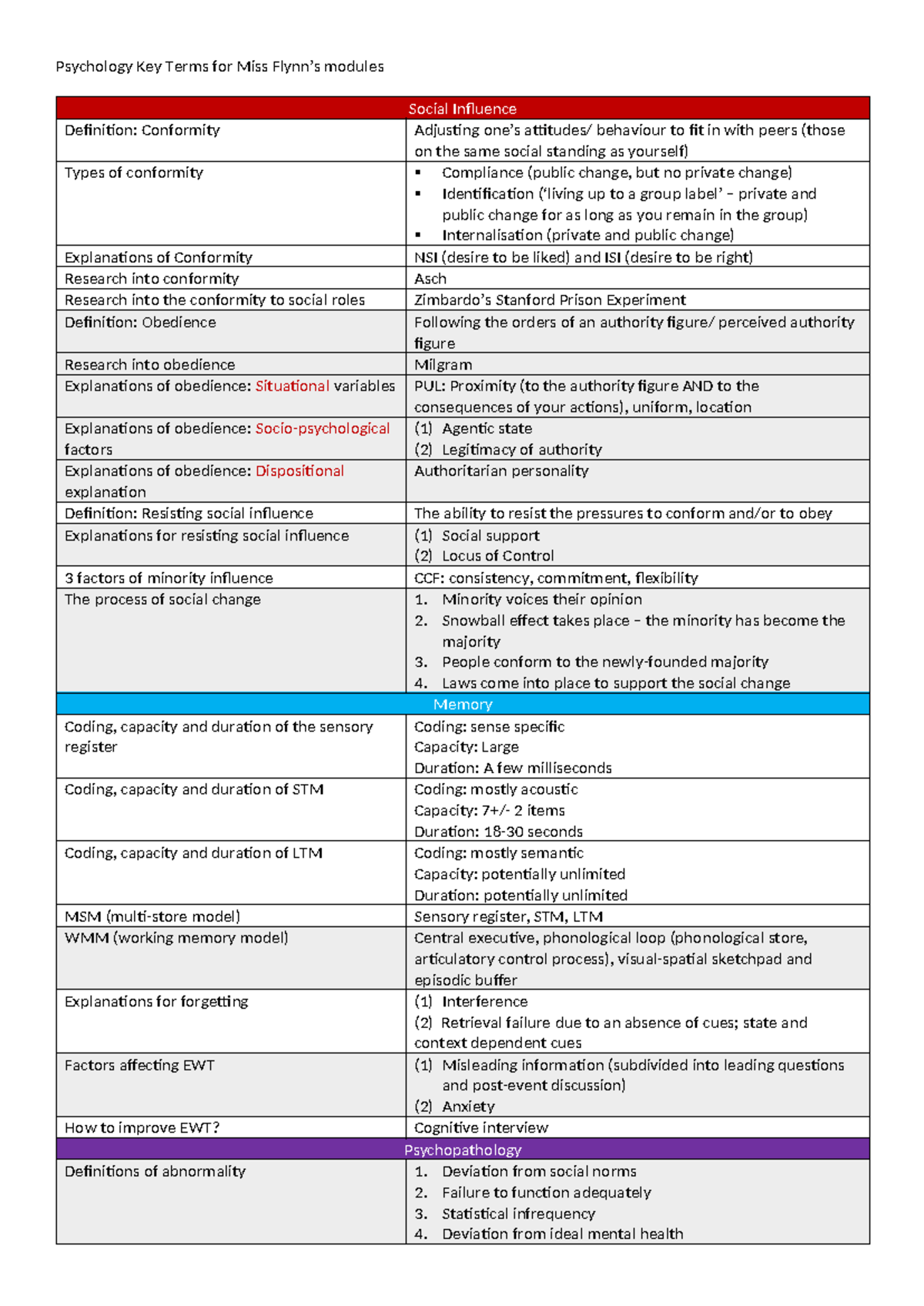 Key Term List - psych - Social Influence Definition: Conformity ...