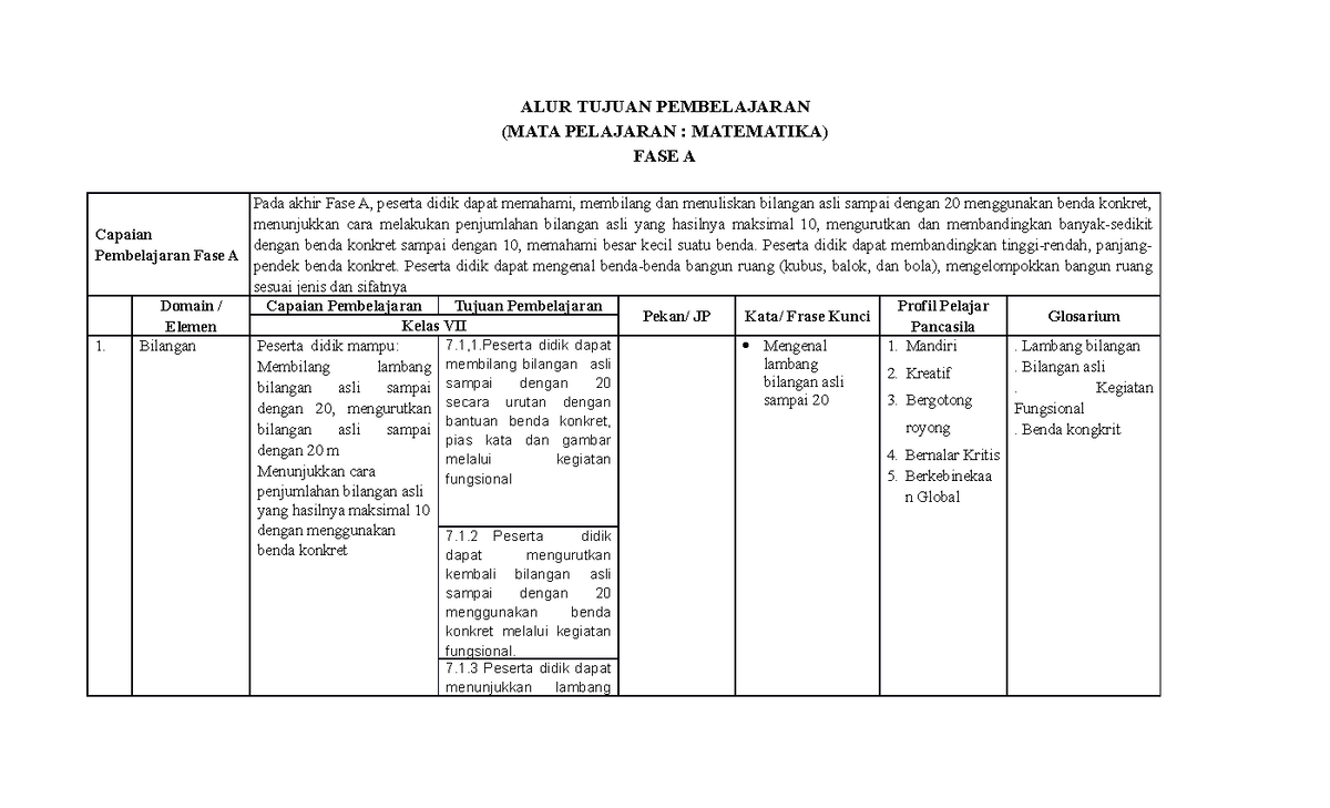 ATP ( Matematika ) - ALUR TUJUAN PEMBELAJARAN (MATA PELAJARAN ...