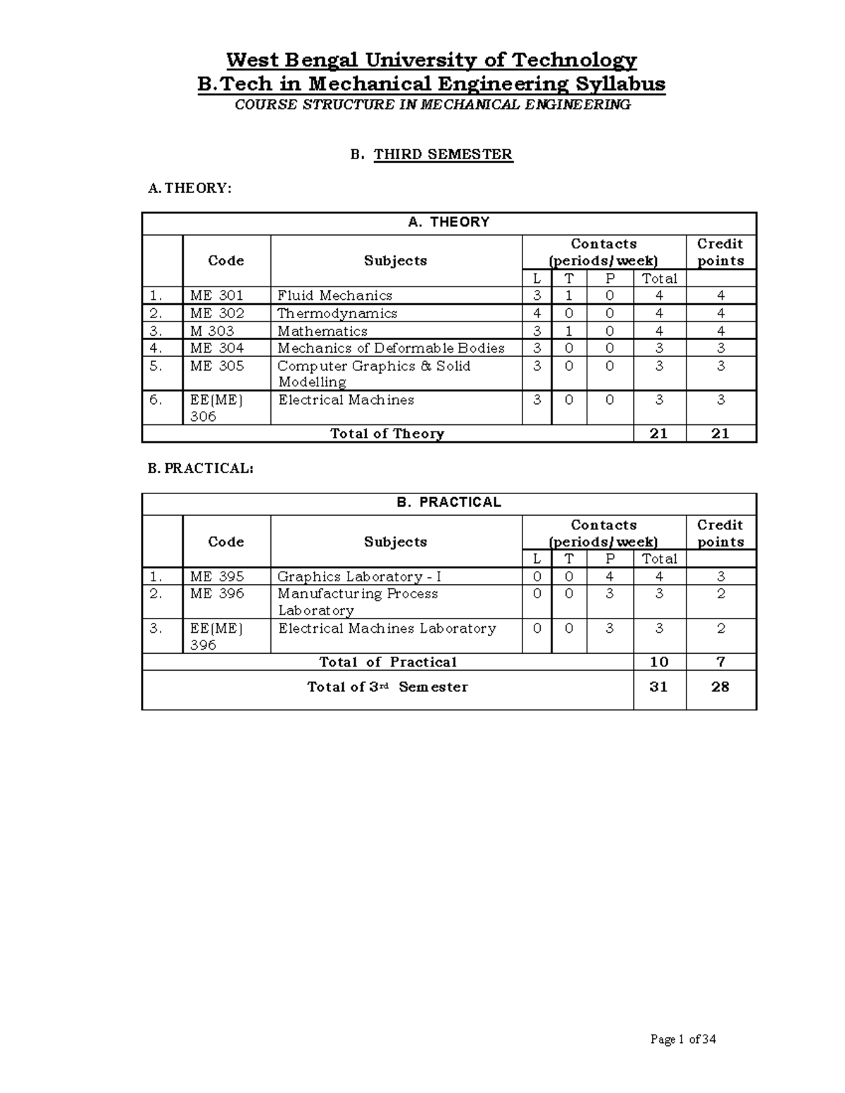 Mechanical Engineering Detailed Syllabus New - - Studocu