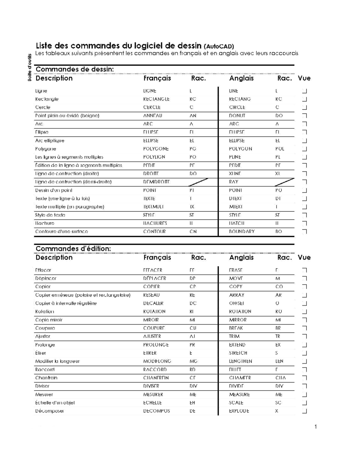 Tableau DE Raccourcis Commandes Autocad - Management des organisations ...