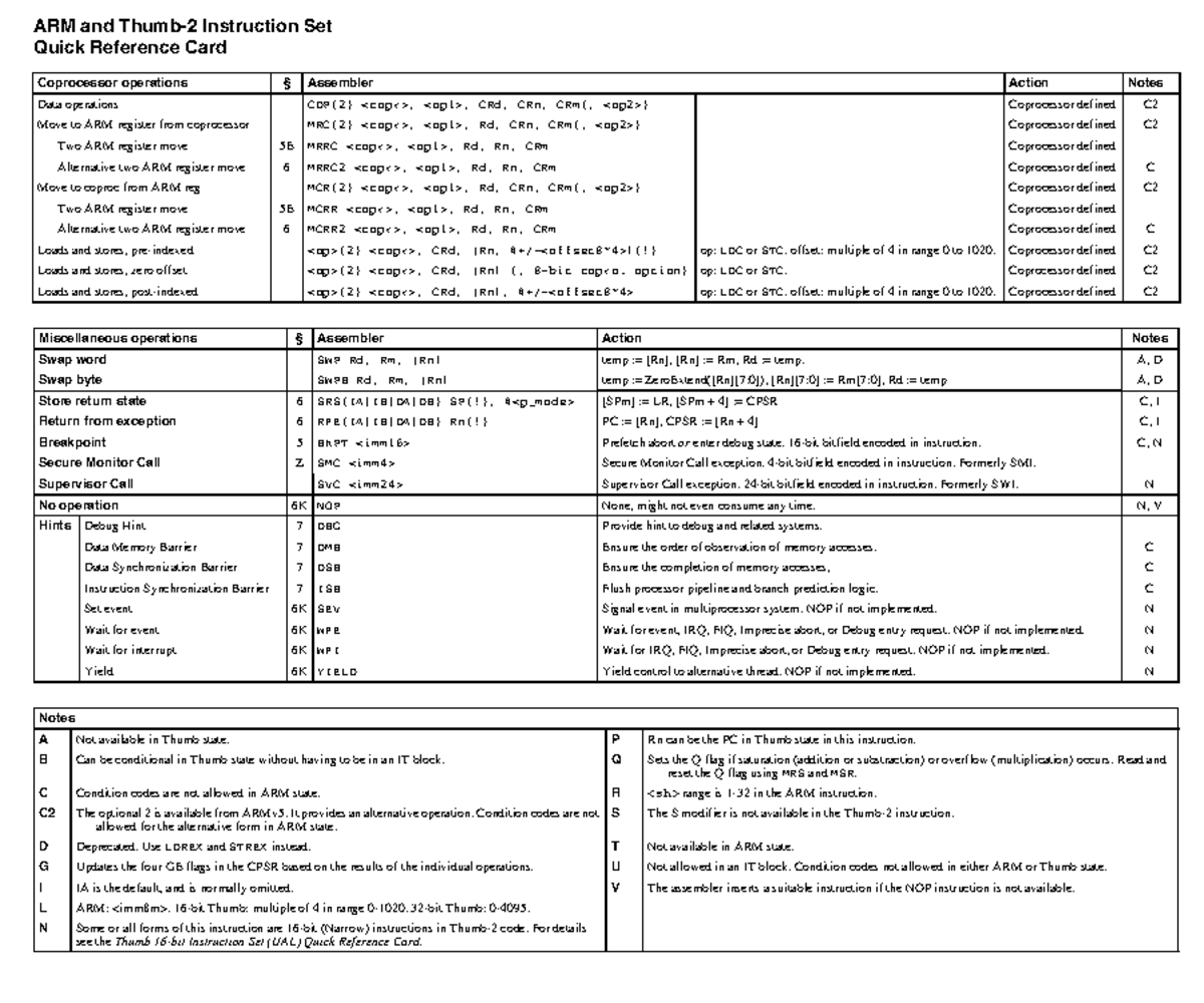 QRC0001 UAL 5-5 - reference for arm and thumb - ARM and Thumb-2 ...