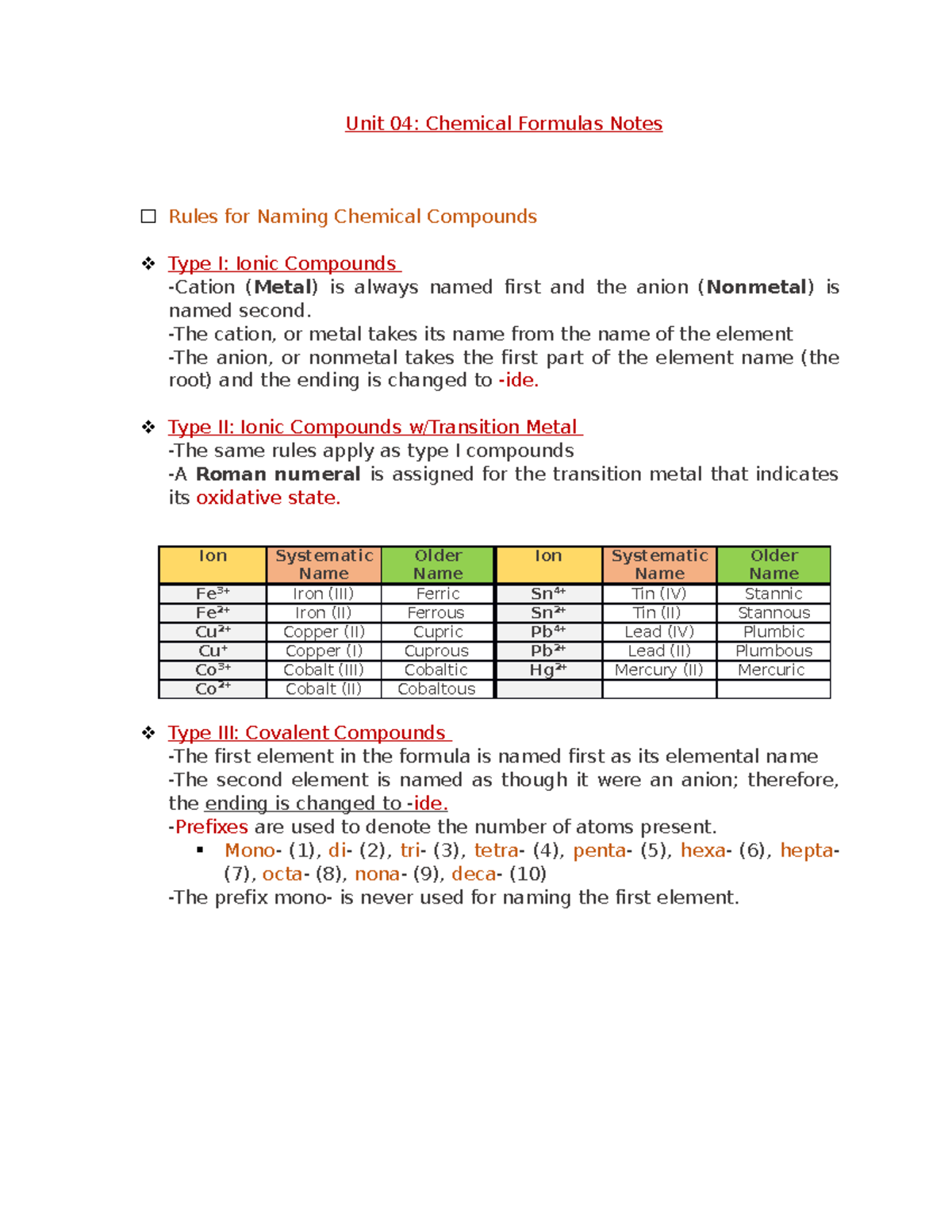 Unit+4+[Chemical+Formulas]+Nomenclature+Notes - Unit 04: Chemical ...