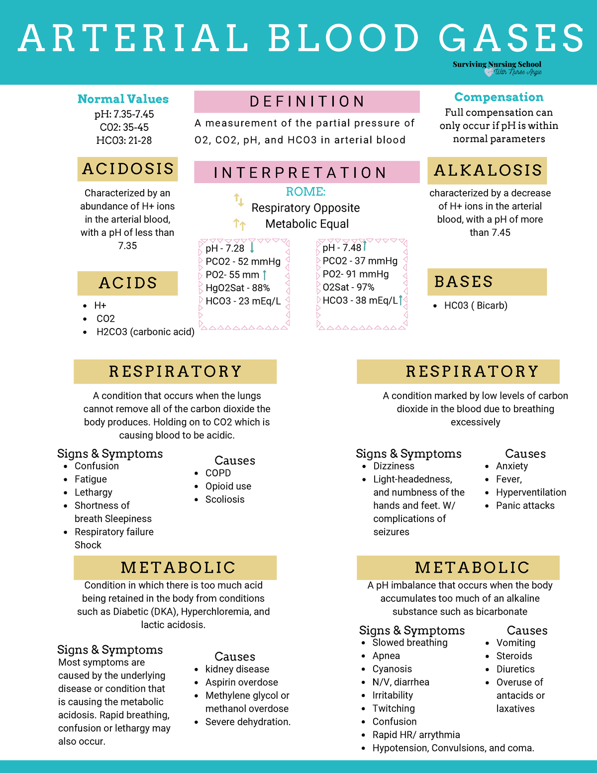 Arterial Blood Gas - pH - 7. PCO2 - 52 mmHg PO2- 55 mm HgO2Sat - 88% ...