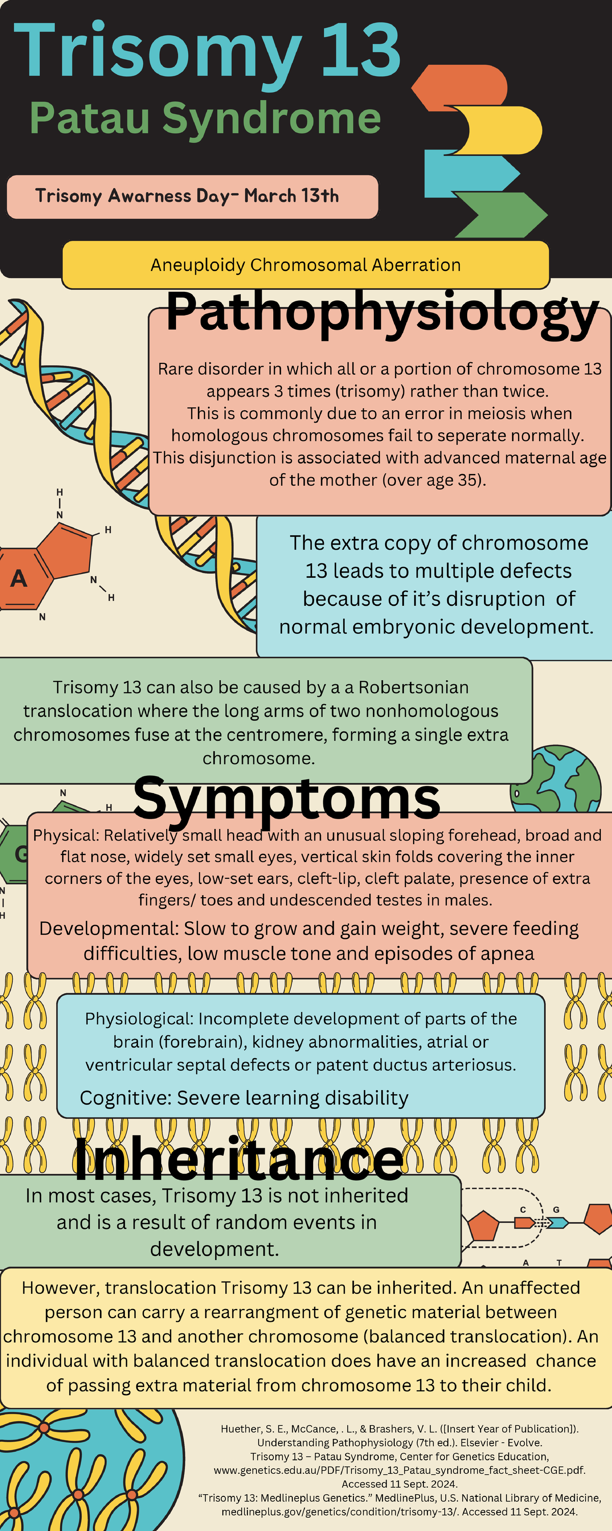 Trisomy 13 - inforgraphic - Trisomy 13 Patau Syndrome Trisomy Awarness ...