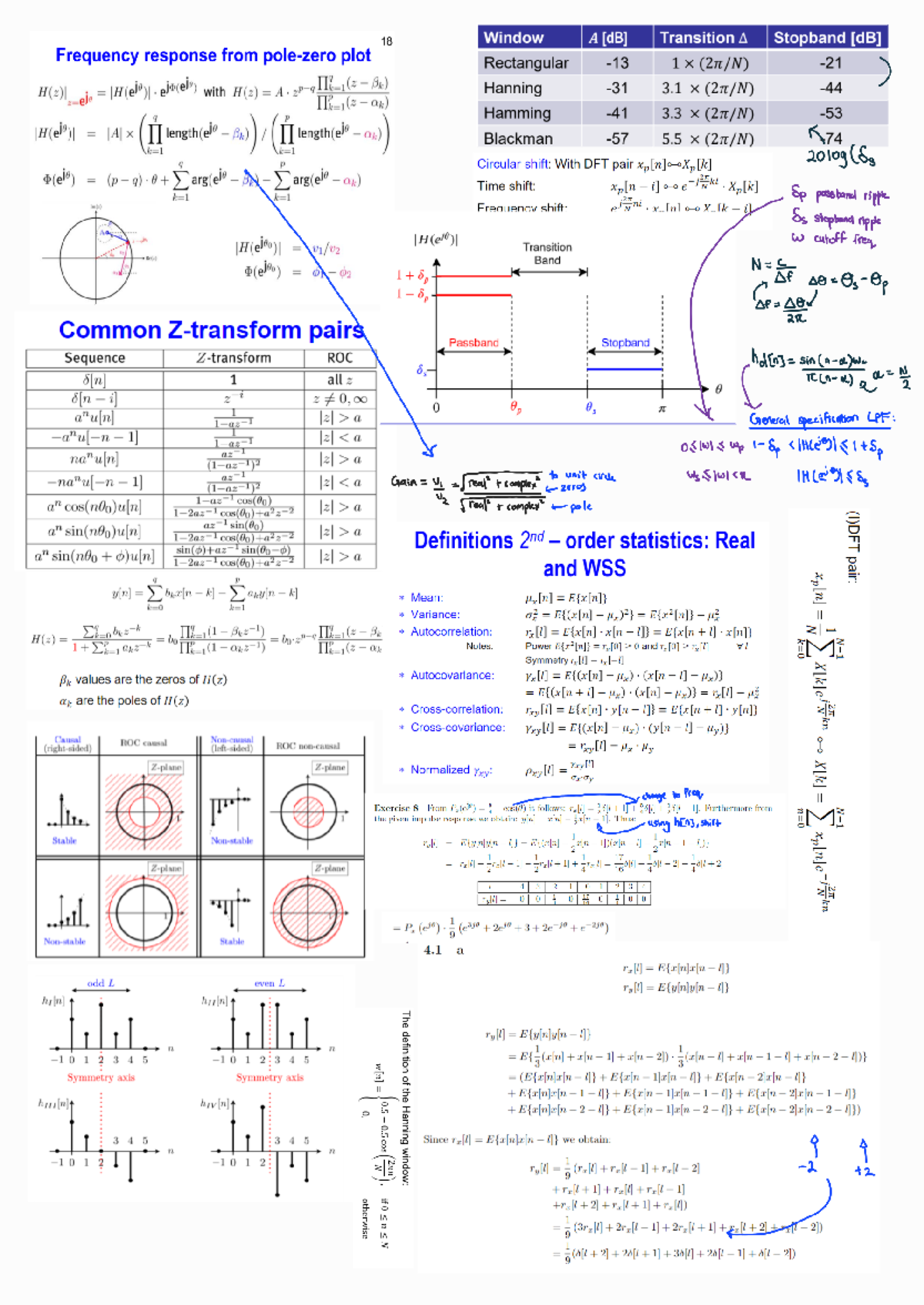 Cheat Sheet DSP - DSP fundamentals (signals II) - Studeersnel