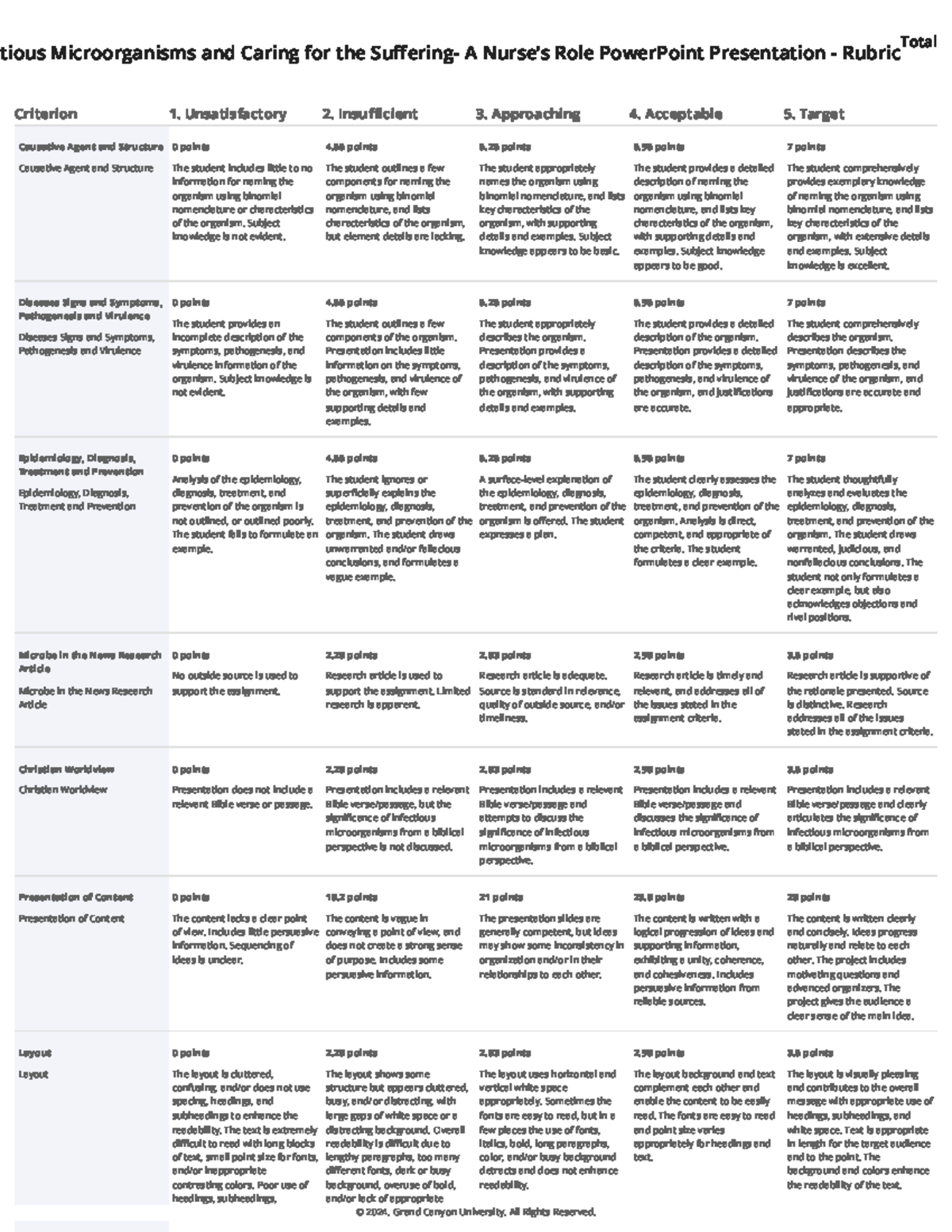 BIO-205 Rubric - Infectious Microorganisms and Caring for the Suffering ...